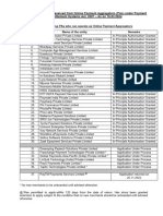 Status of Applications Received From Online Payment Aggregators (Pas) Under Payment and Settlement Systems Act, 2007 - As On 16.03.2024