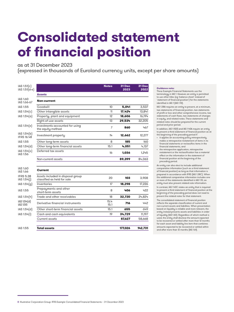 IFRS 2023 Example Consolidated Statements | PDF | International ...