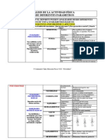 Análisis de la actividad física desde parámetros cognitivos, psicomotrices y afectivos