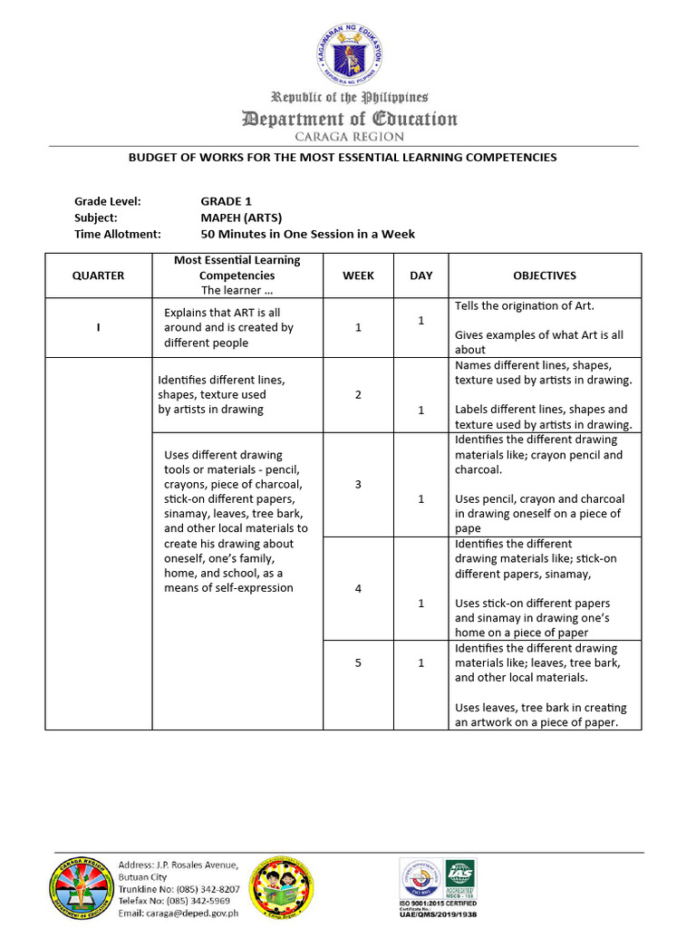 2 1ST YEAR ARTS BOOK PDF 2022 visual data 3