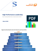 High Performance Leadership: March 2024