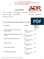 Electoral Bonds - Donor Wise Bond Purchased