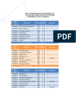 09.kurikulum s1 Psikologi