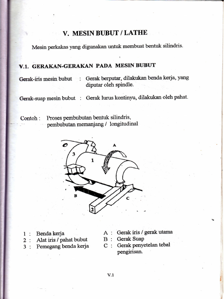 Panduan Lengkap Mesin Bubut dan Fungsinya | PDF | Griya & Taman | Sains ...