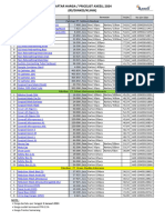 Harga Ecat Sektoral - AXEELL - RSDINKES - 02012024