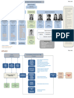 Org - Funcional ARQ - ISA - 2024 - Rev5