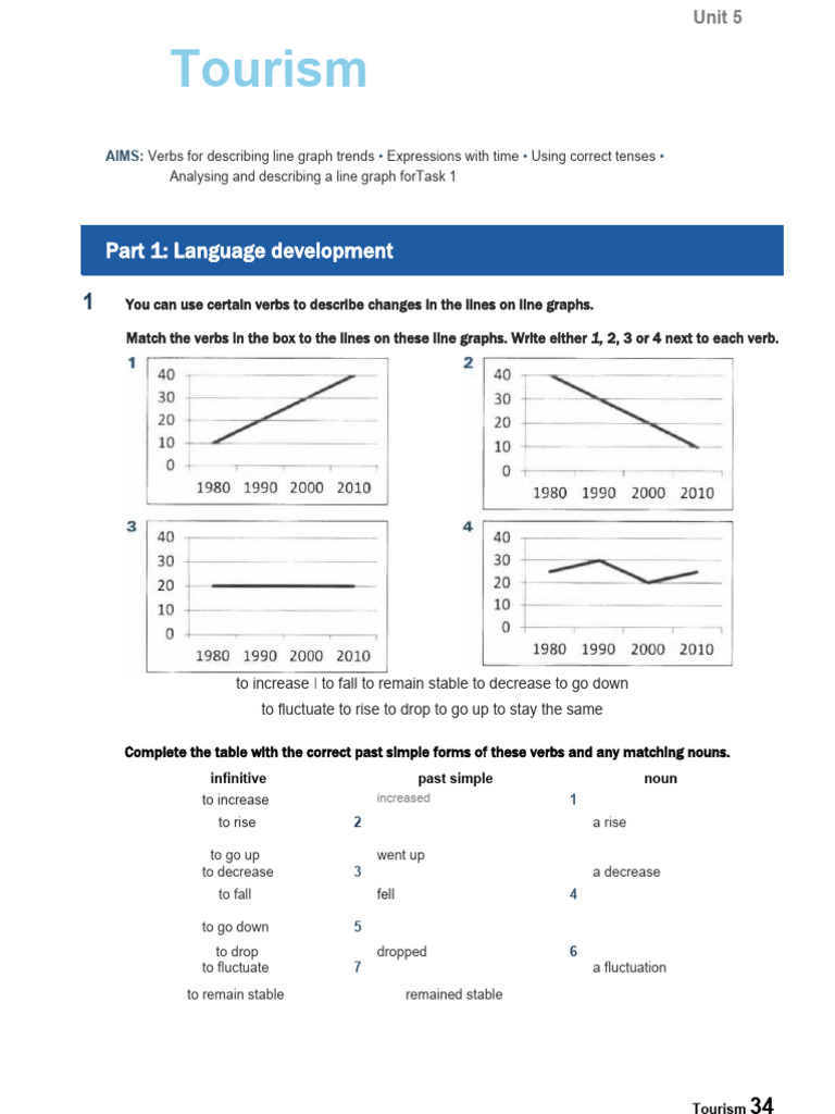 Graph With Trends | PDF | Verb | Adverb