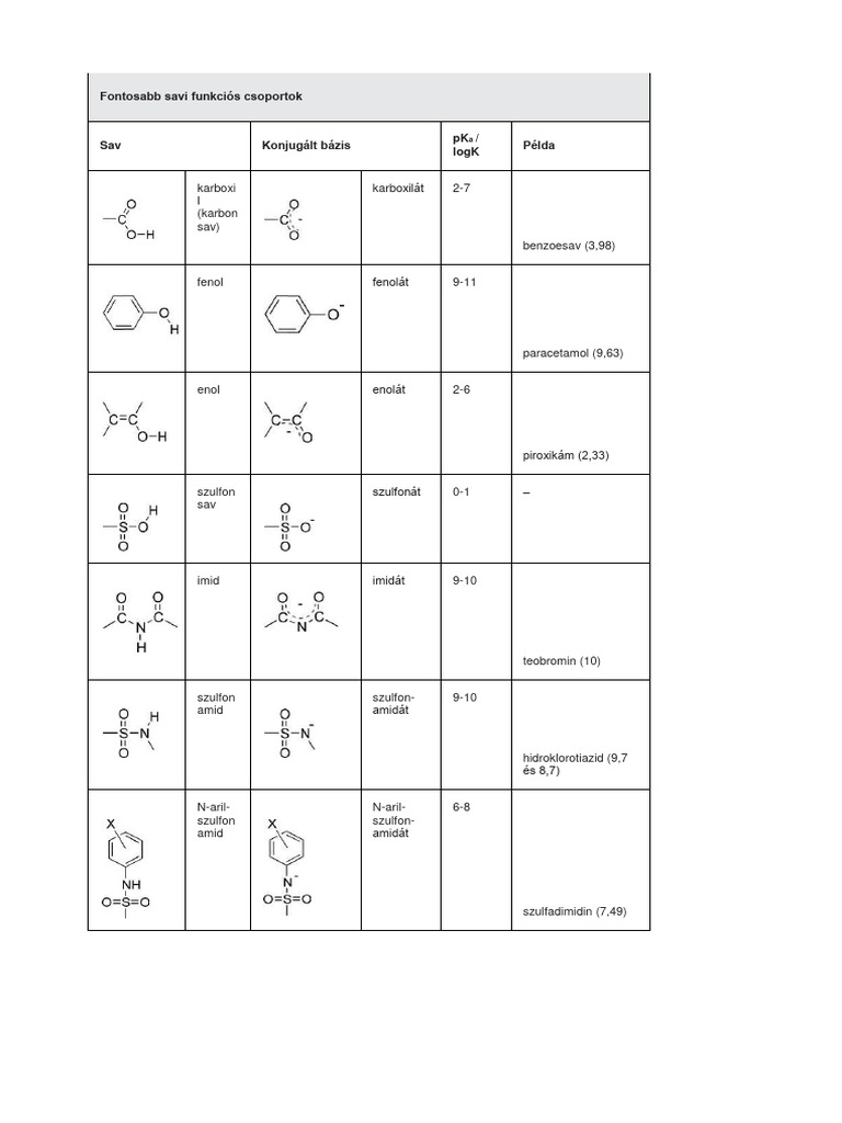 Which Functional Group Behaves As A Base