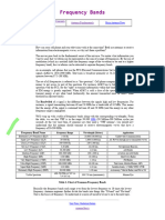 Antenna - Theory .Com - Frequency Bands