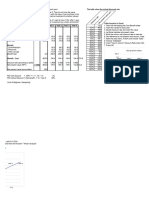 Cost Benefit Template