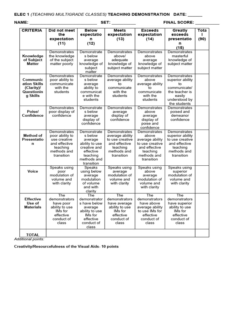 Multigrade Teaching Demonstration Rubric | PDF | Cognition | Cognitive ...