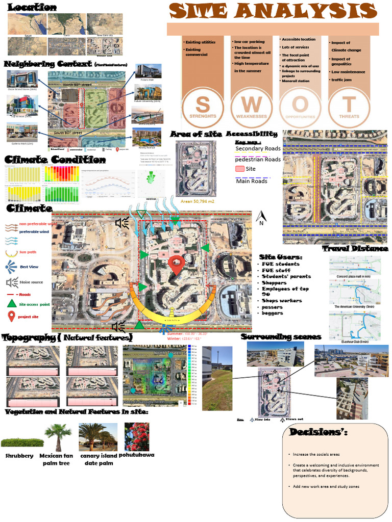 Site Analysis Landscape Download Free Pdf Earth Sciences Natural