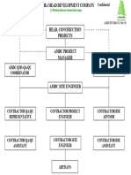 Project Organogram