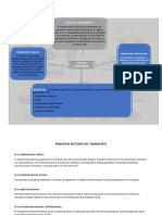 Principios Rectores Del Transporte