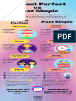 Present Perfect Past Simple Infographics