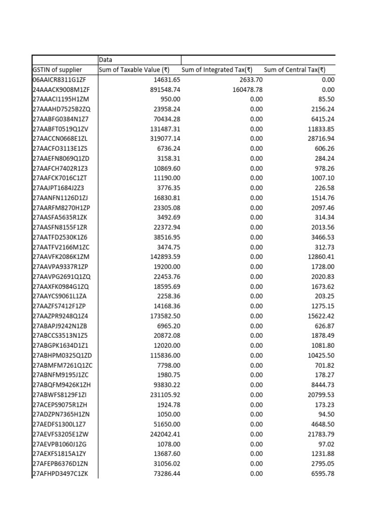 GST Summary by Supplier | PDF | Taxes | Government Finances