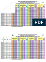 IITTM-MBA-2nd Sem - 2022-24 - Gwalior