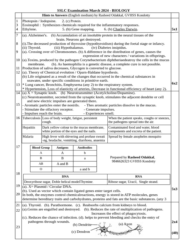 Answer key sslc biology eng med exam march 2024 rasheed odakkal