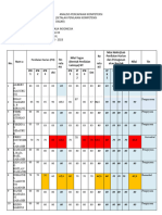 ANALISIS PENCAPAIAN KOMPETENSI Kelas XII