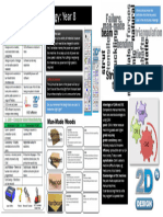 Y8 3d Materials Technology Knowledge Organiser