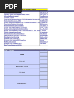 PAM For Informatica Platform v10 5 4