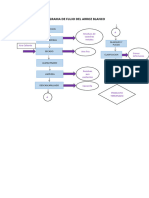 Diagrama de Flujo