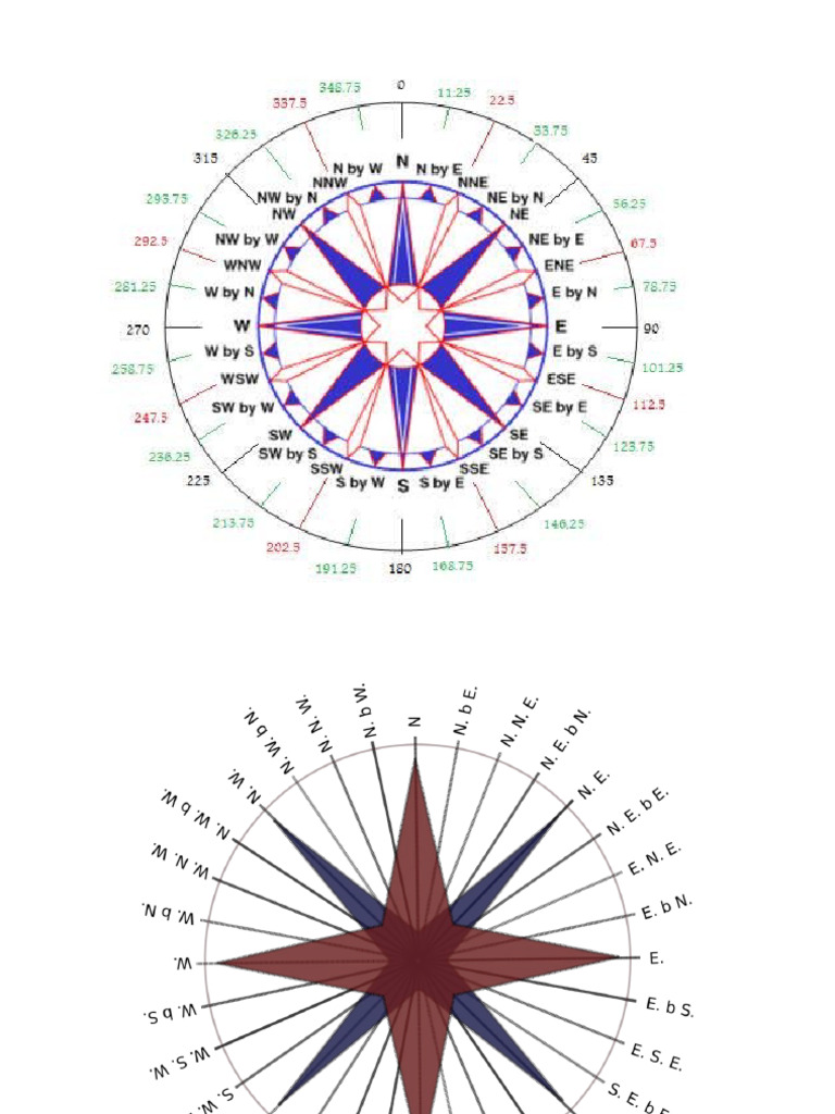 Boxing The Compass | PDF