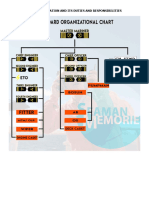 Ship Organization, Duties and Responsibilities