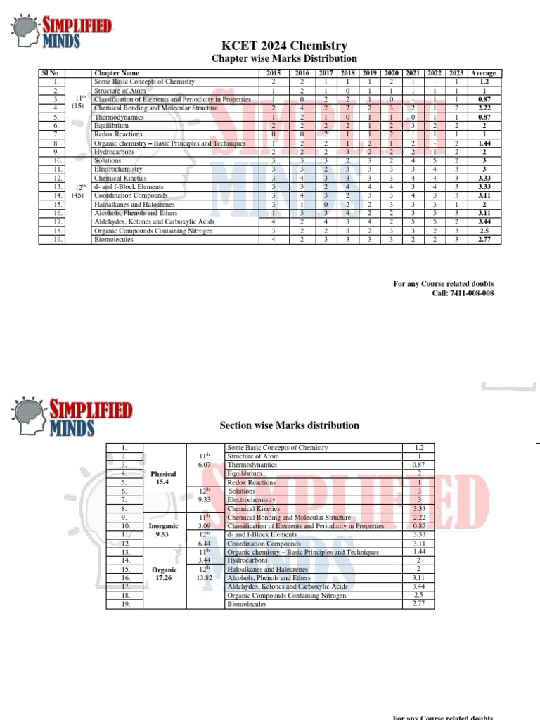 KCET 2024 Chemistry Study Plan PDF | PDF | Chemistry | Organic Chemistry