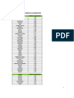 Costos 2018 Tec Tabla de Factor de Desechos