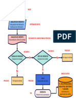 Leyenda Del Diagrama de Flujo