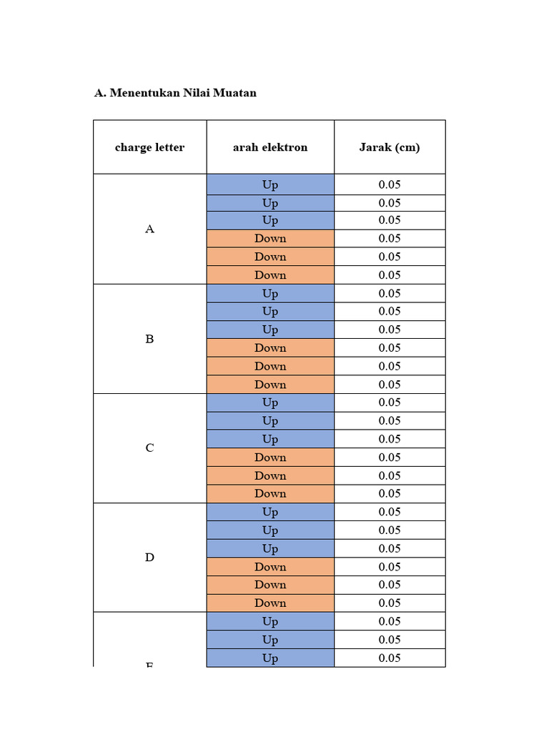 Analisis Data Modul 1 Milikan Pdf