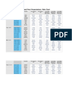 Taking A Stand Prezi Presentations: Role Chart