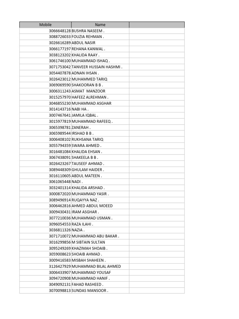 List of Mobile Numbers and Names | PDF
