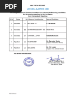 Congress Candidate 9th List