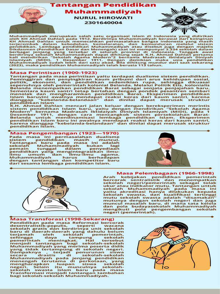 Muhammadiyah Islamic movement in Indonesia