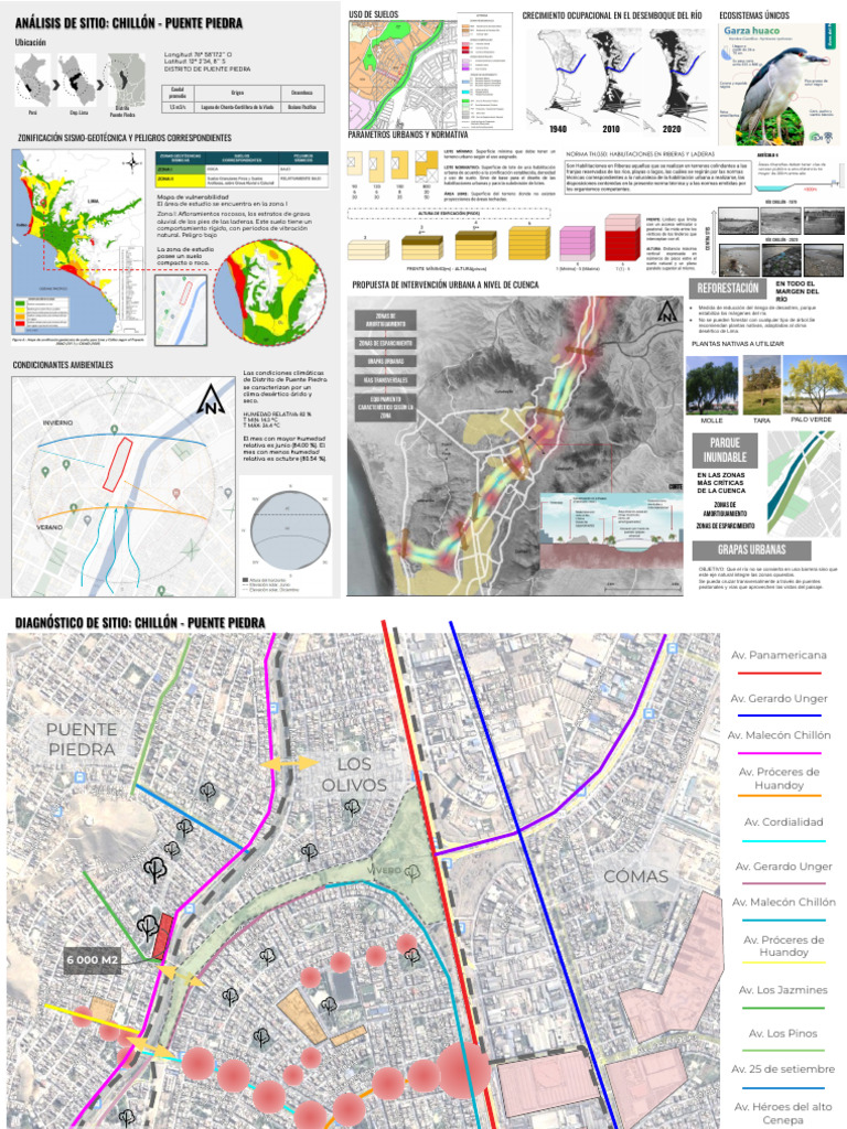 Distrito Puente Piedra | PDF | Clima | Río