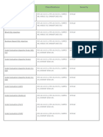 Vulnerability Classification