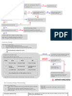 JAL Involuntary Handling Flow Chart