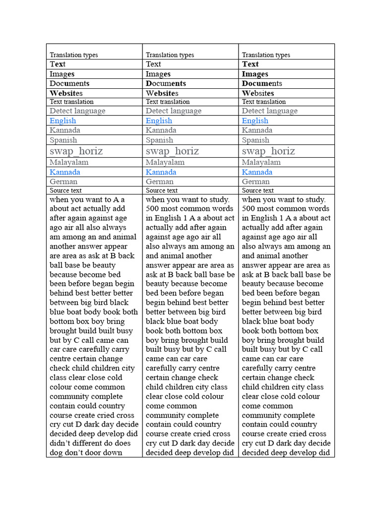 500-english-words-phonetic-pdf