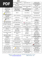 Barcode Arabic Quote | PDF