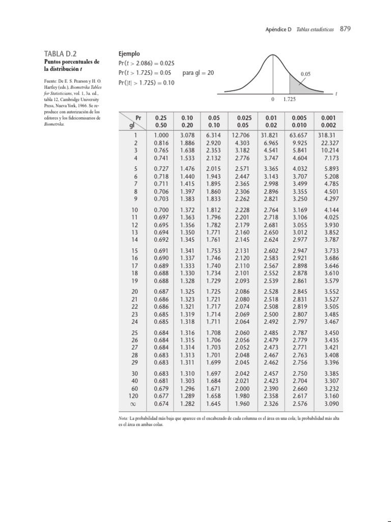 Econometria Damodar N Gujarati 5ta Ed | PDF