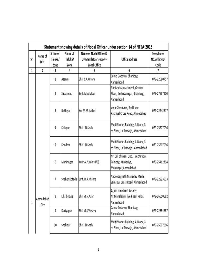 NFSA Nodal Officer English | PDF