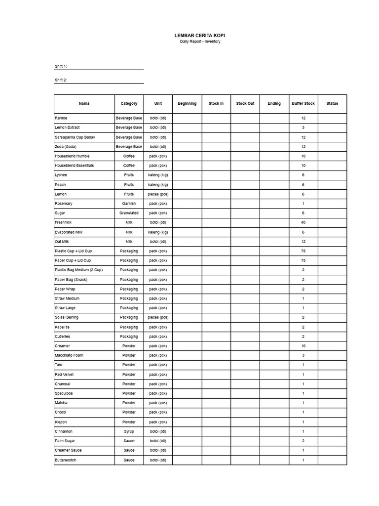Daily Report - Inventory | PDF | Drink | Foods