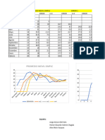 SGP - Promedio Movil y Regresion Lineal