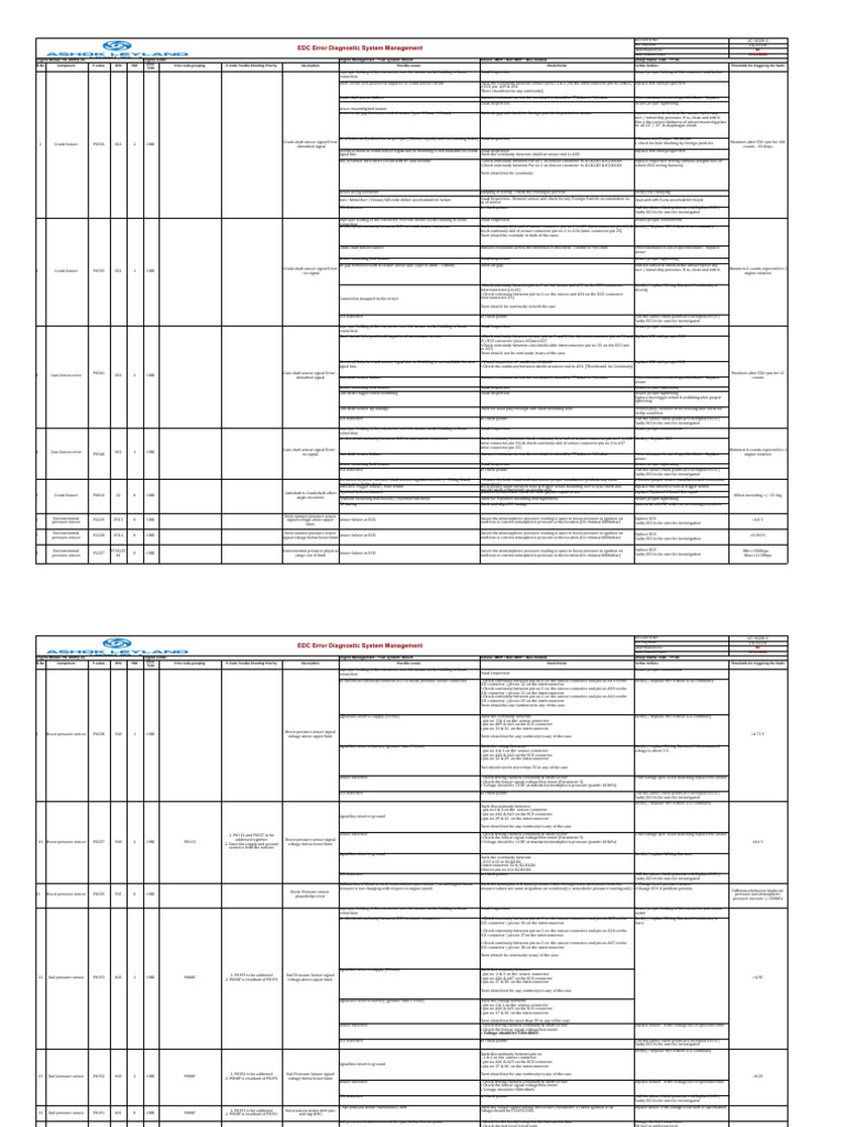 Ashok Leyland EDC Error Codes Guide | PDF | Electrical Connector ...