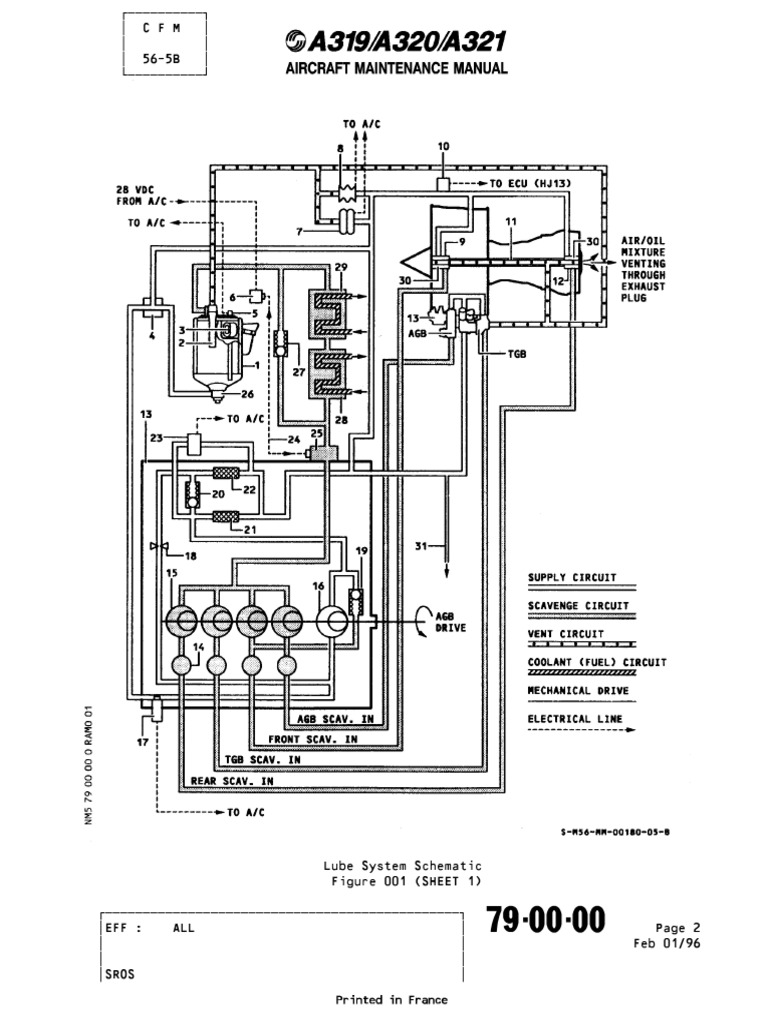 A319/A320/A321 CFM56 Engine Oil System Download Free PDF Lubricant
