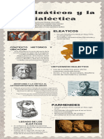 Infografia de Los Eleaticos y Dialecticq