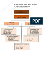 Struktur Organisasi Osis SMK NH 2023-2024