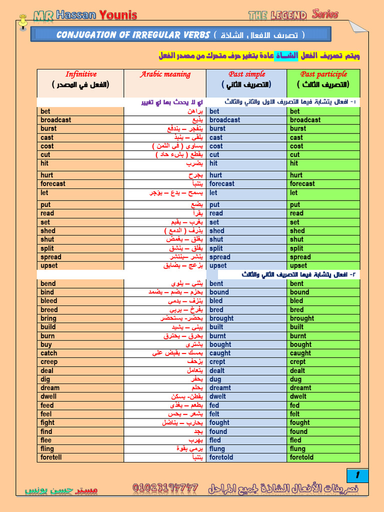 تصريفات الافعال مع مستر حسن يونس | PDF | Language Mechanics | Morphology